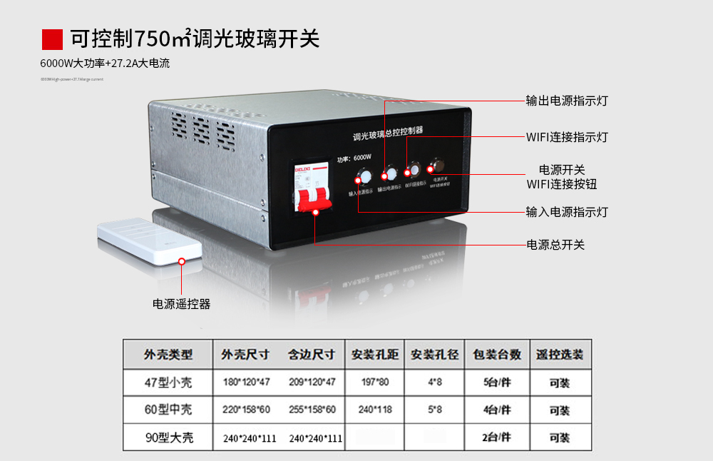 调光玻璃电源安装与包装